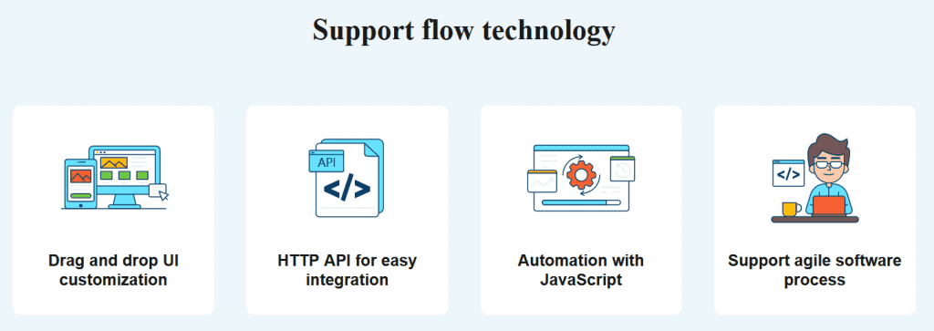 image of agile development, team, Agile project tracking, agile project management