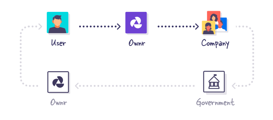 Images for Ownr, registration process, document management, business