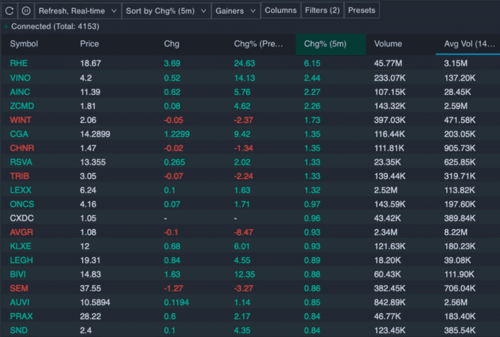 Images for Benzinga Pro, news feed, alert system, analist, efficiency